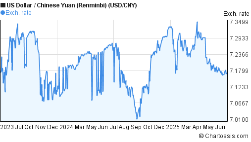 Embed forex chart