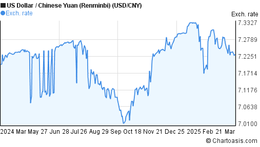 Fxstreet Com Charts