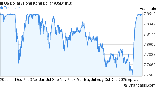 Forex usd to hkd