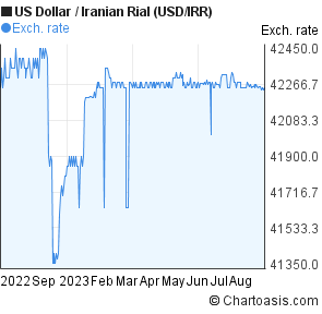 Forex iranian rial