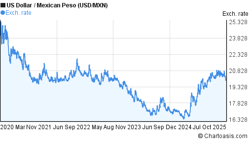Mexican Peso To Usd mexican-peso-to-usd