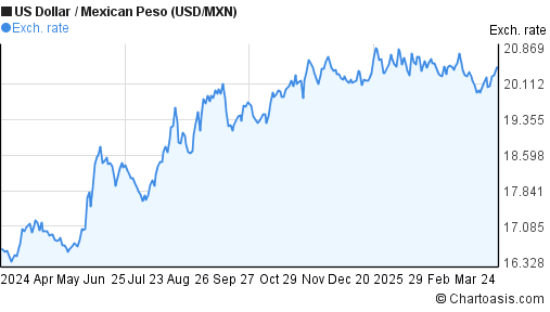 forexpf