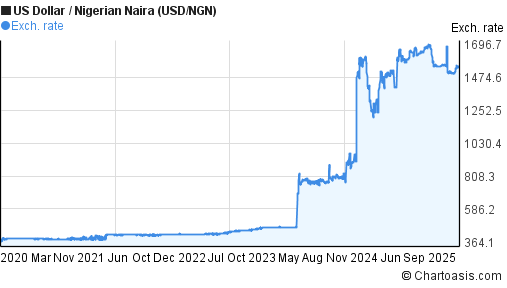 Dnmm Charts