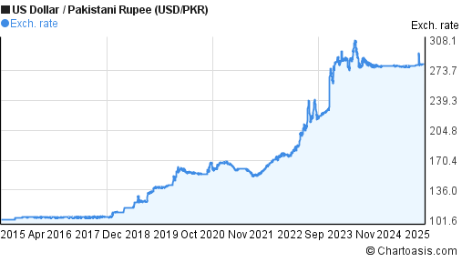 Forex Usd Pkr | Robot Forex Jakarta