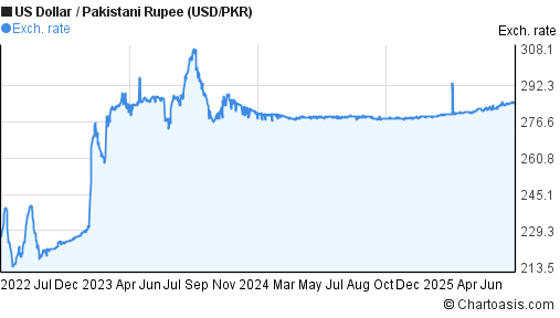 Forex pkr
