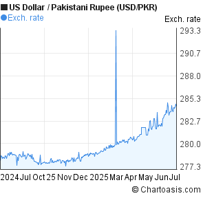 Forex pkr to usd