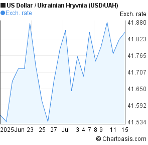 Forex uah