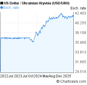 Forex uah