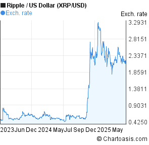 How To Trade Ripple Usd In Forex Us Pzqk Xn Dtbwledaokk Xn P1ai