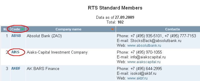 Searching for ticker / code among equities traded on RTS