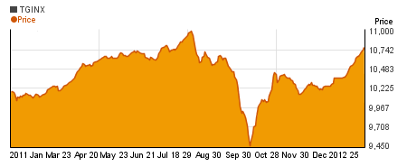Special TCW Emerging Markets Income N charts