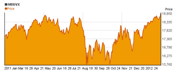 BlackRock Equity Dividend Inv A (MDDVX) price chart