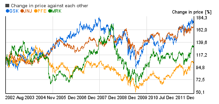 Pharmaceutical c. stocks top performer  image