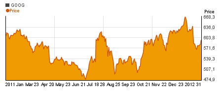 Special Google charts