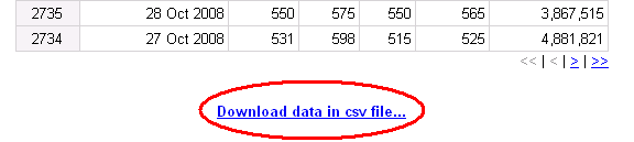 Download historical  data in .csv file on Stooq.com