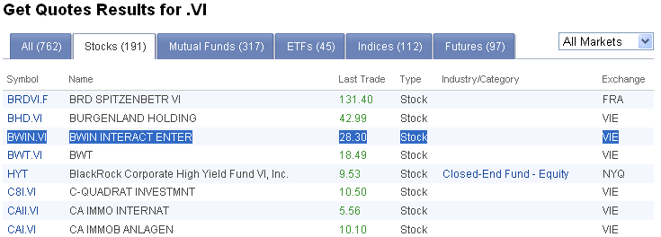 You can find Bet and Win's stocks on Yahoo! Finance by searching for it among the stocks traded on Vienna Stock Exchange