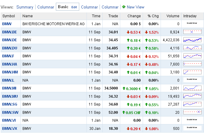 Yahoo Finance Hang Seng Index Chart