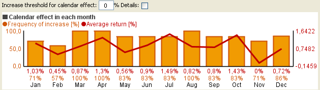 Basic calendar effect chart example