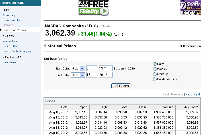 index historical data page