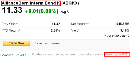verifying whether the right mutual fund's data will be downloaded