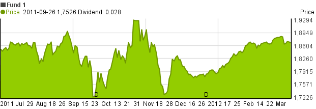 price chart example