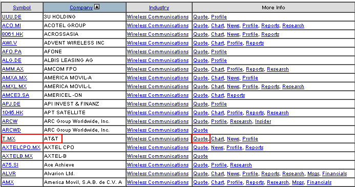 Search results of stock screener