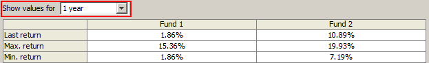 drop down menu to select time interval for table in comparison view