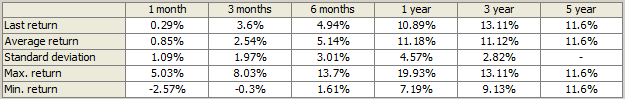 table in single view