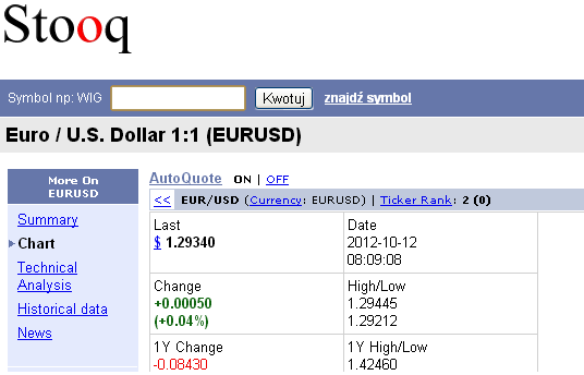 Quotes page of EUR/USD on Stooq.com