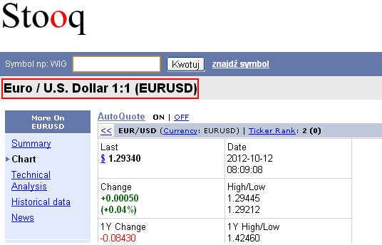 Verifying the name and the unit of the currency pair