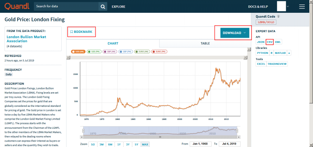 The page of a data series, highlighting the bookmark, the download and the API URL options.