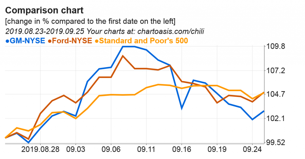 Stock Charting Software Comparison