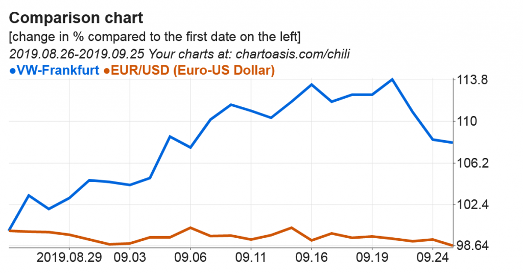 Stock Charting Software Comparison