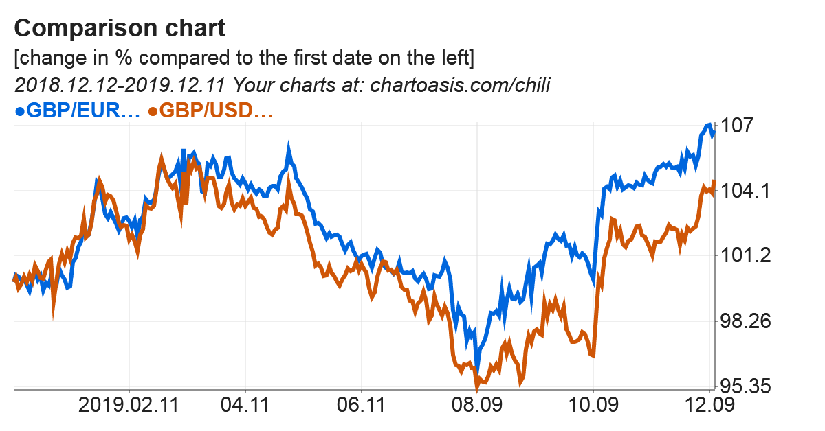 Pound To Euro Forecast Graphs Chartoasis pound-to-euro-forecast-graphs-chartoasis
