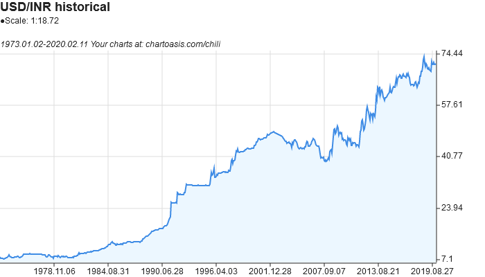 Usd