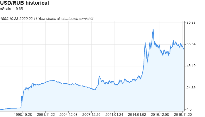 usd-rub-historical-sample.png