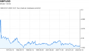 Pound sterling visual data 4